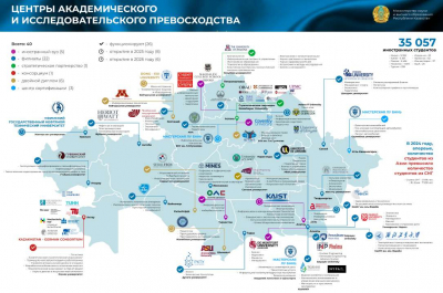 Академические успехи Казахстана: главные итоги года