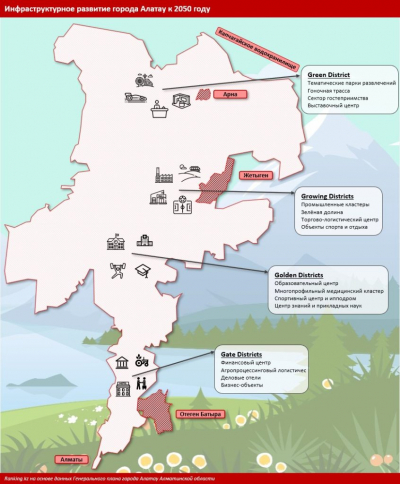 Станет ли СЭЗ Алатау экономической столицей Казахстана?