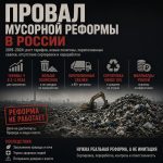 «Где заводы? Где деньги?»: как мусорная реформа обернулась серией уголовных дел