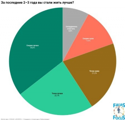 Опрос: Более 60% кыргызстанцев одобряют действия Жапарова против Ташиева