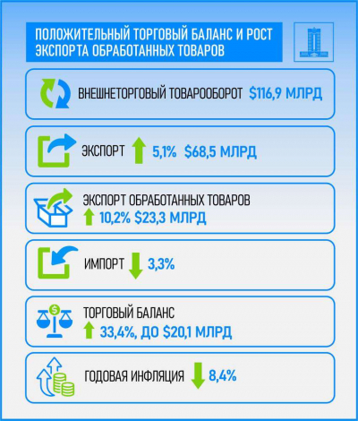 Инструменты роста